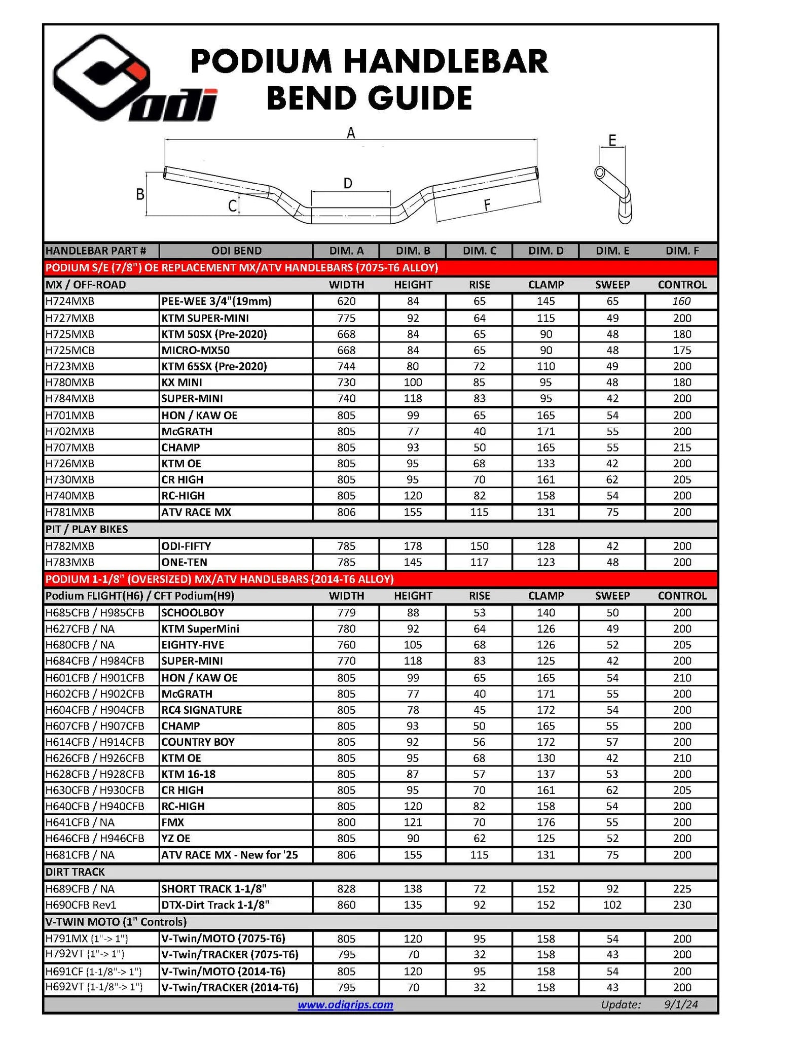Odi CFT Podium 1 1/8" Handlebars